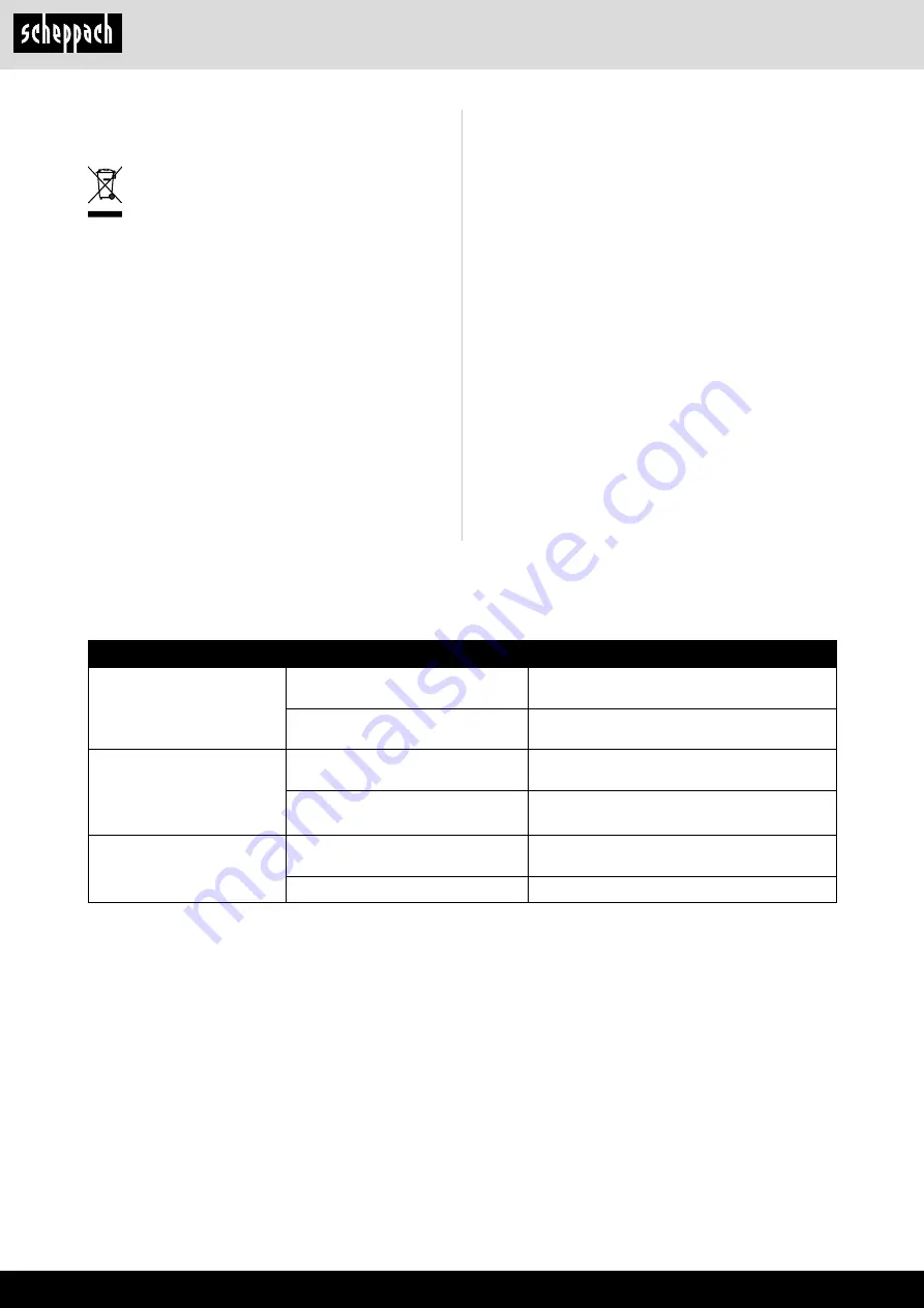 Scheppach rs 400 Translation Of Original Instruction Manual Download Page 22