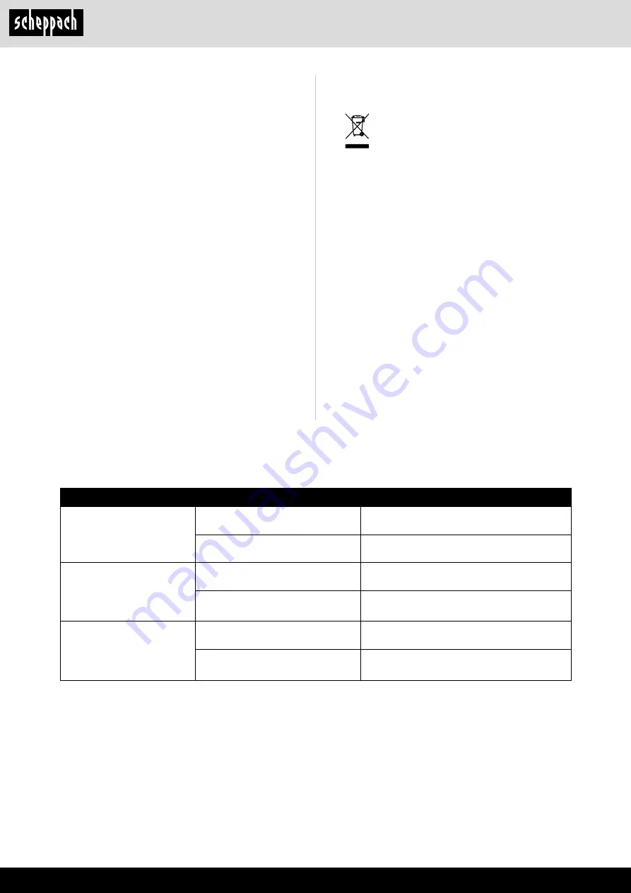 Scheppach rs 400 Translation Of Original Instruction Manual Download Page 62