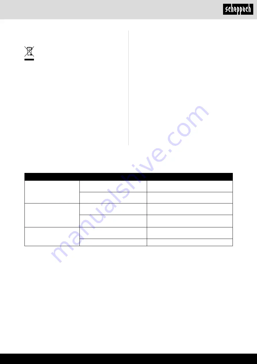 Scheppach rs 400 Translation Of Original Instruction Manual Download Page 117