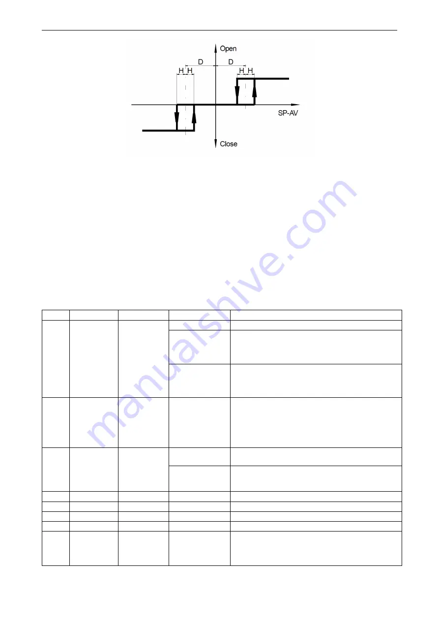 SCHIEBEL ACTUSAFE CMFS Operating Manual Download Page 61