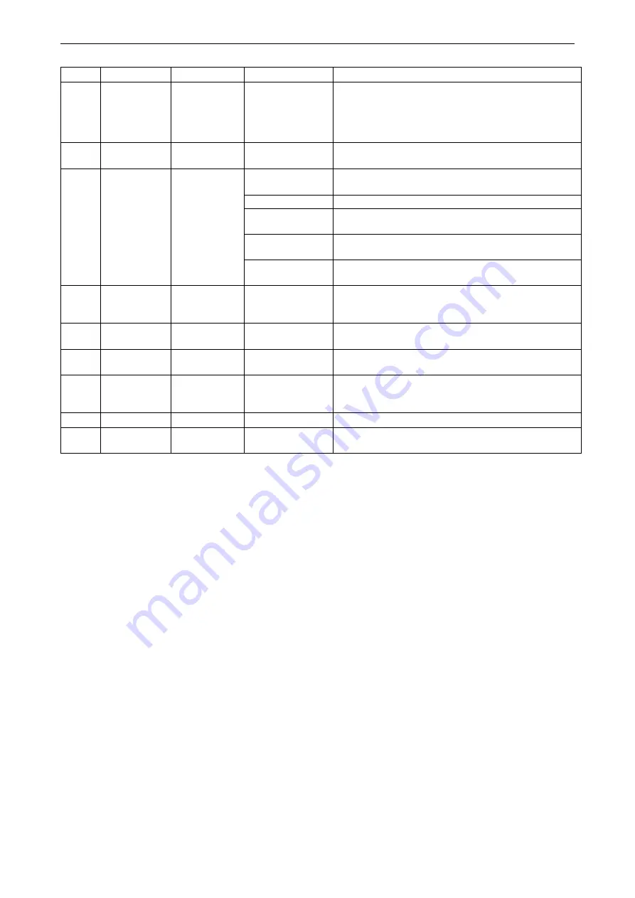 SCHIEBEL ACTUSAFE CMFS Operating Manual Download Page 62