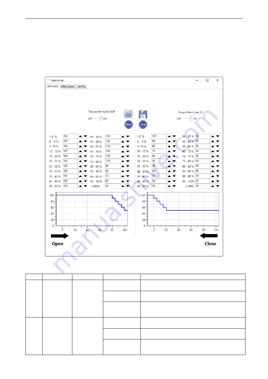 SCHIEBEL ACTUSAFE CMFS Operating Manual Download Page 63