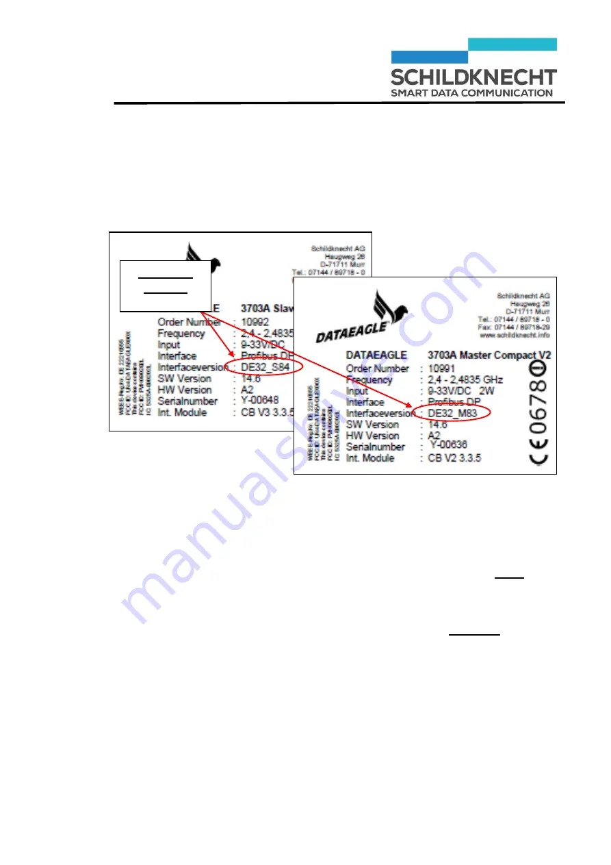 schildknecht DATAEAGLE 3323 Installation And Commissioning Manual Download Page 66