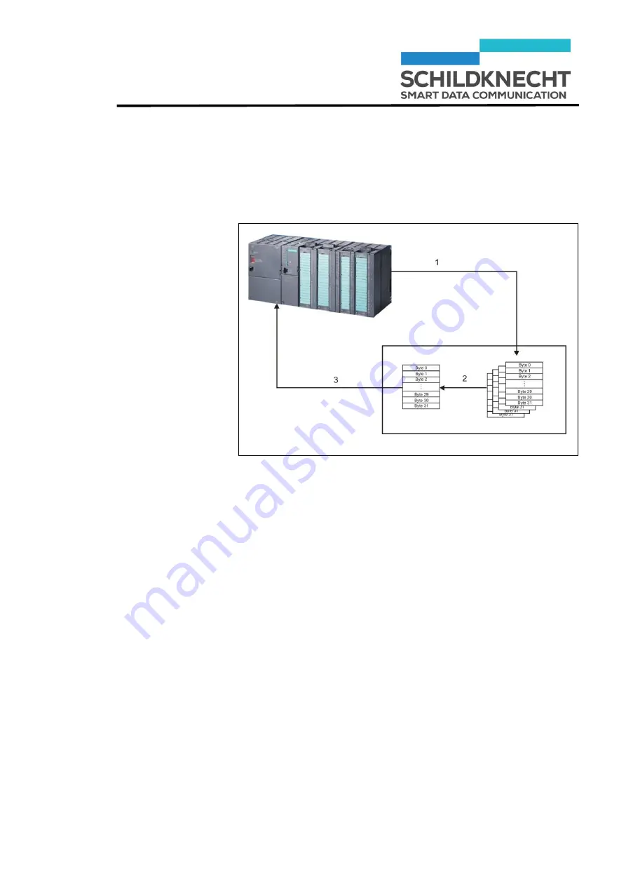 schildknecht DATAEAGLE 3323 Скачать руководство пользователя страница 77