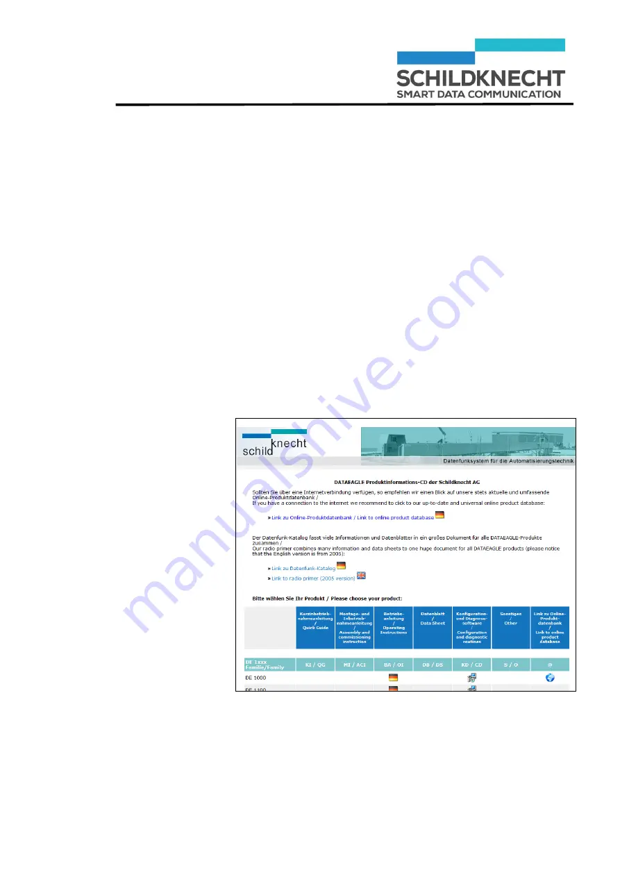 schildknecht DATAEAGLE 3323 Installation And Commissioning Manual Download Page 78