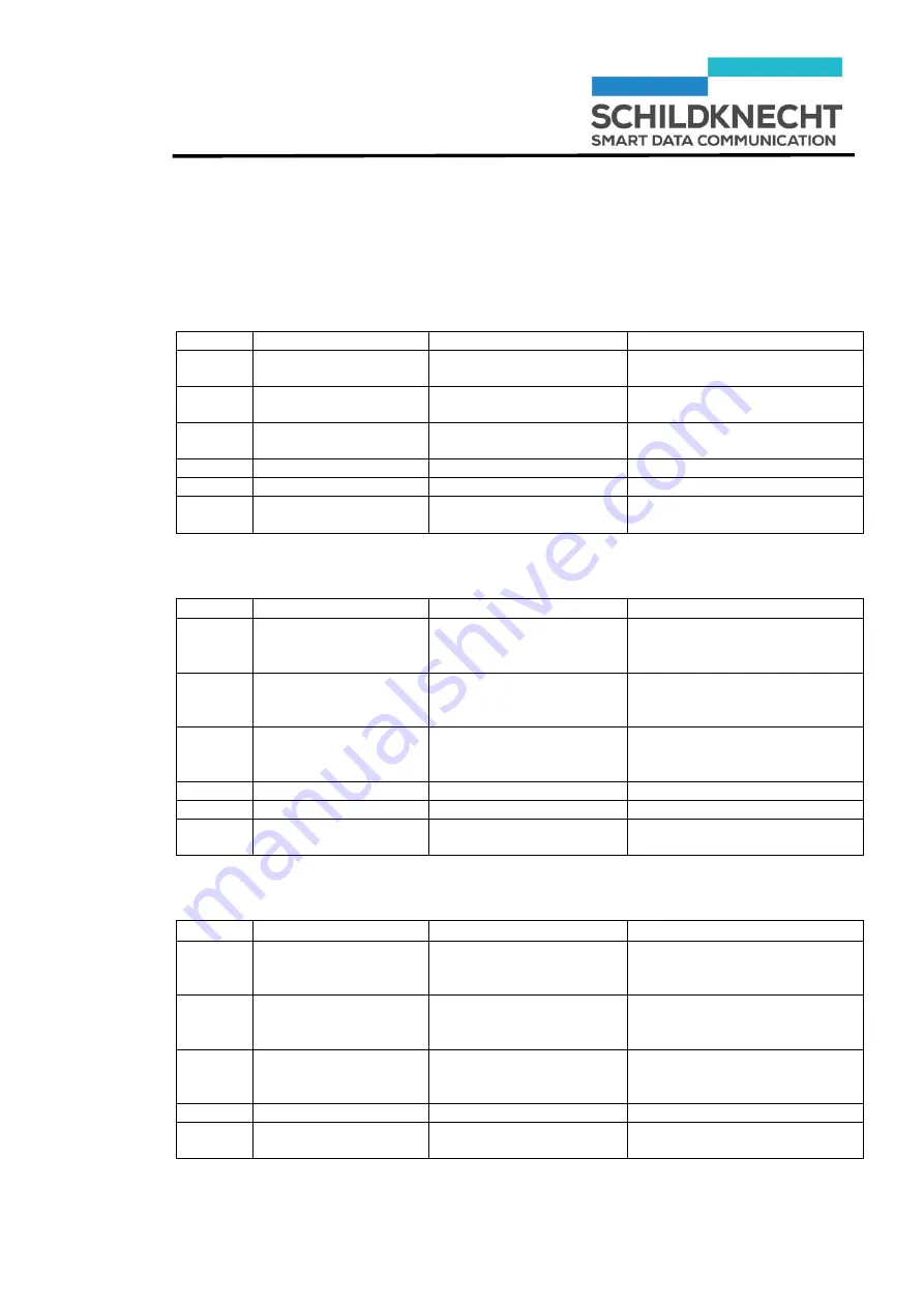 schildknecht DATAEAGLE 3323 Installation And Commissioning Manual Download Page 89