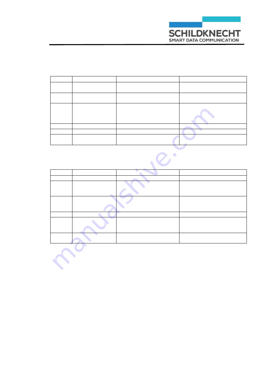 schildknecht DATAEAGLE 3323 Installation And Commissioning Manual Download Page 90