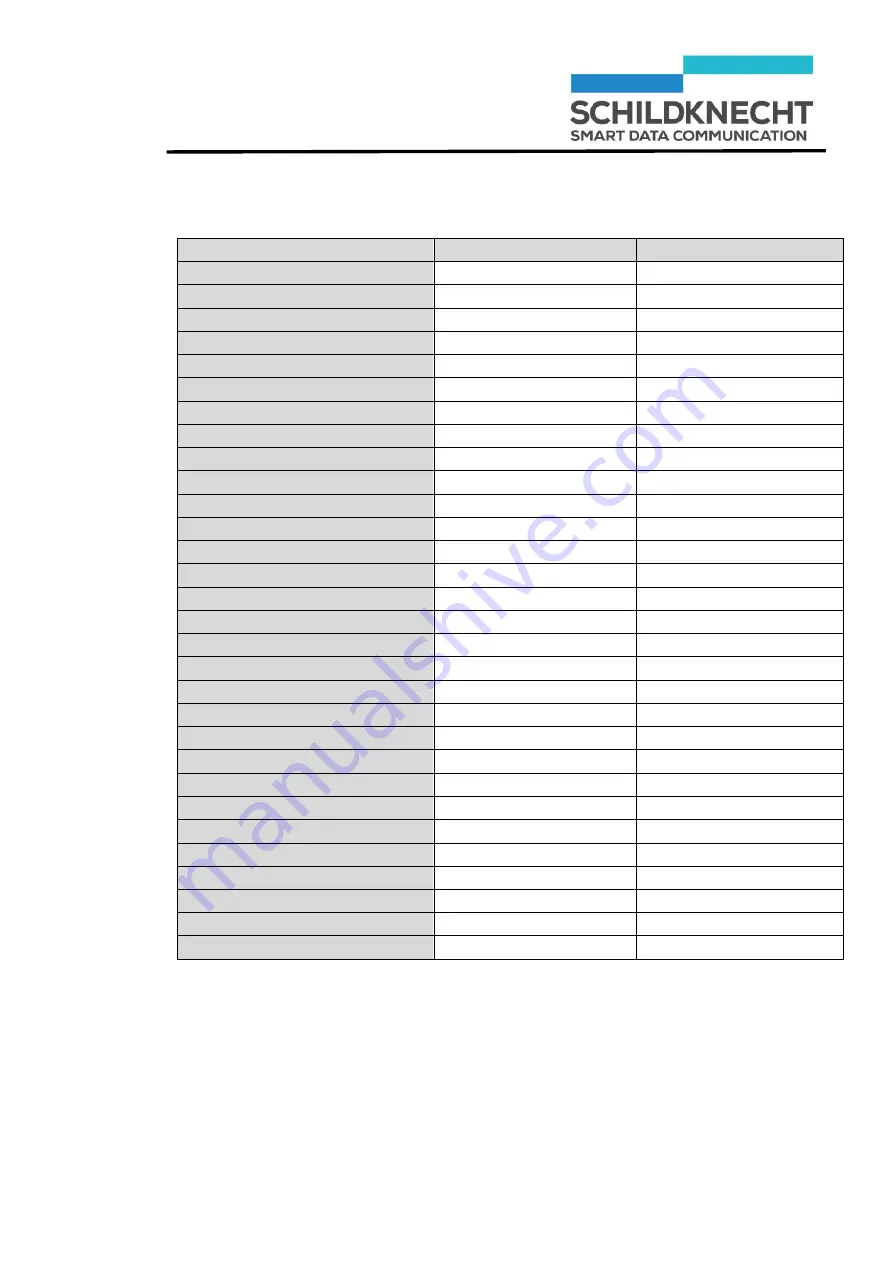 schildknecht DATAEAGLE X-TREME 3 Series Installation And Commissioning Manual Download Page 108