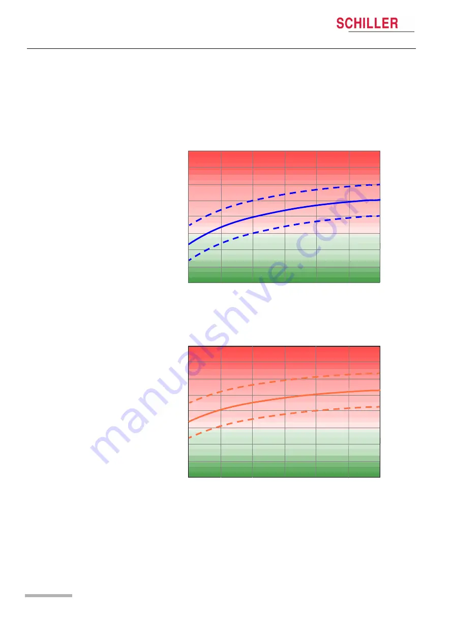 Schiller BR-102 PLUS User Manual Download Page 66