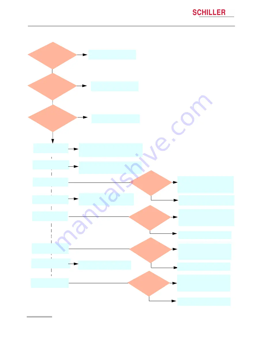 Schiller CARDIOVIT AT-1 G2 User Manual Download Page 36