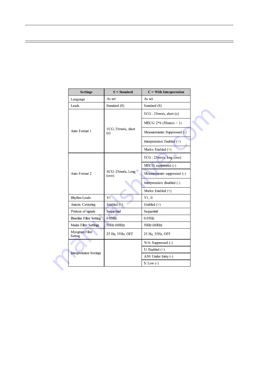 Schiller CARDIOVIT AT-2 Скачать руководство пользователя страница 22