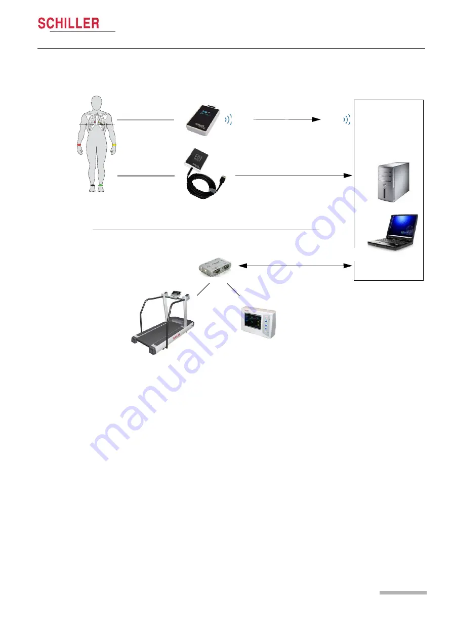 Schiller CARDIOVIT CS-104 Скачать руководство пользователя страница 169