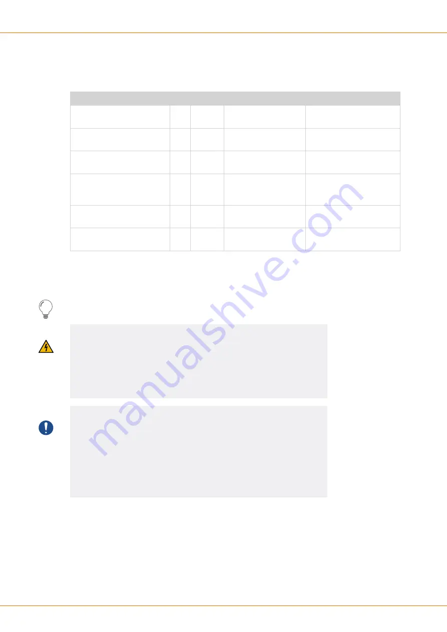 Schleuniger CoaxCenter 6000 Reference Manual Download Page 128