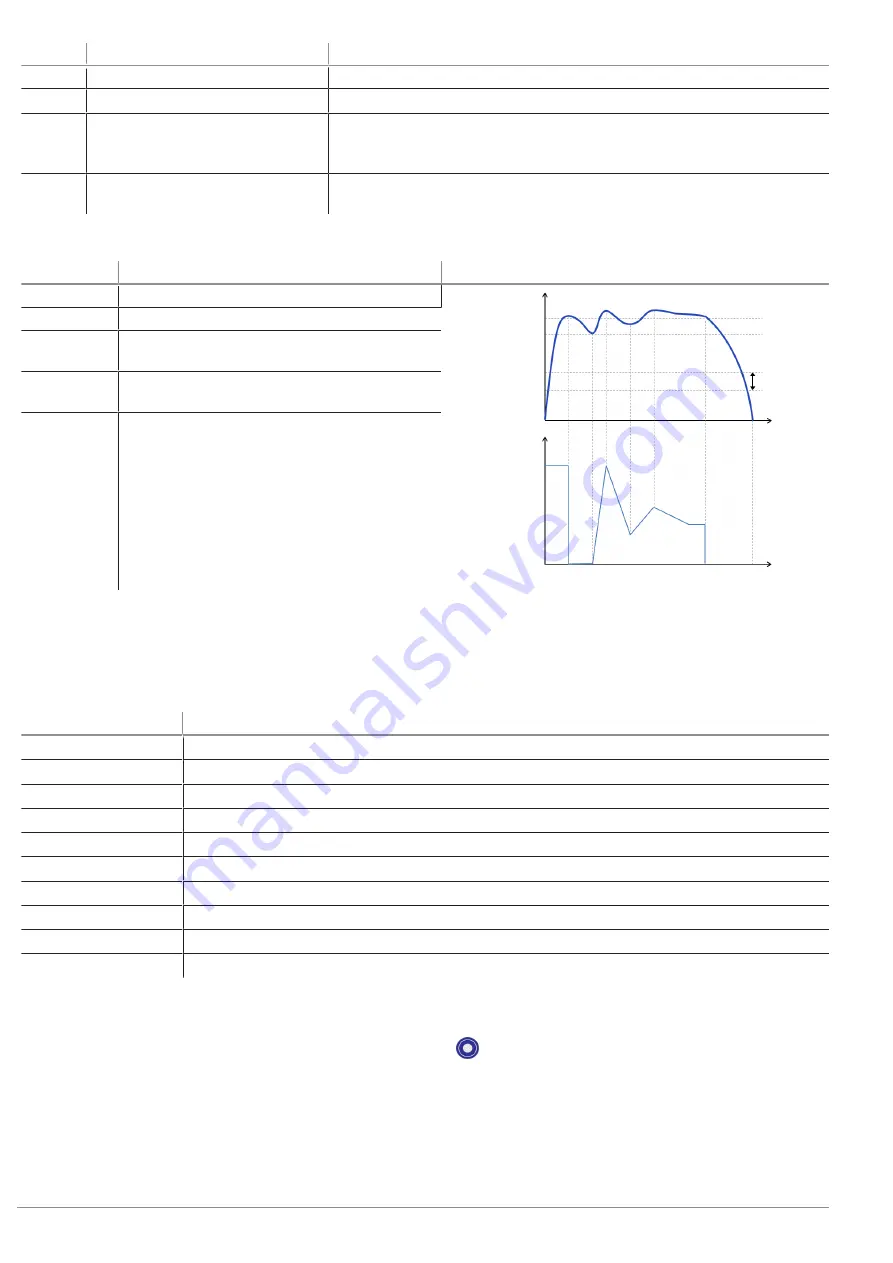 Schmalz CobotPump ECBPi Short Instruction Manual Download Page 6