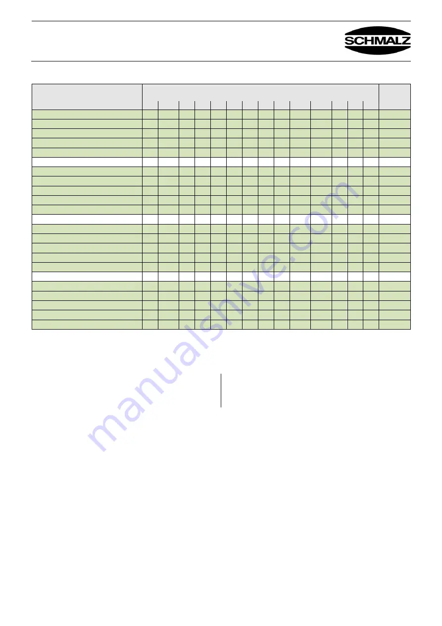 Schmalz FMP Operating Instructions Manual Download Page 36