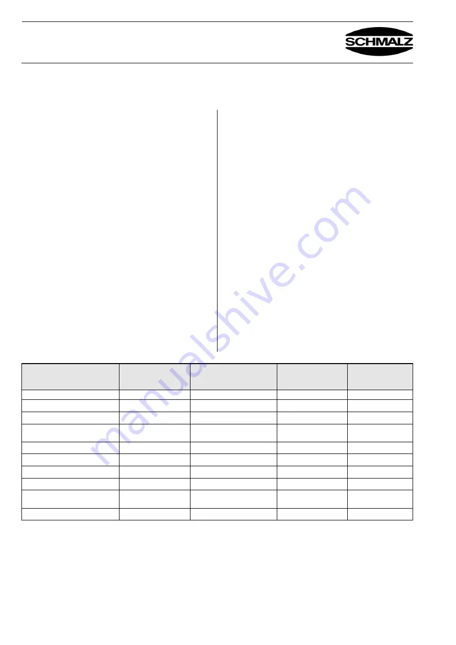 Schmalz FXC-SVK-W Operating Manual Download Page 20