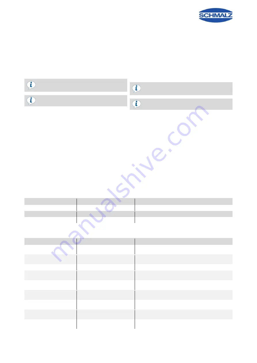 Schmalz SBP 13 Series Operating Instructions Manual Download Page 12