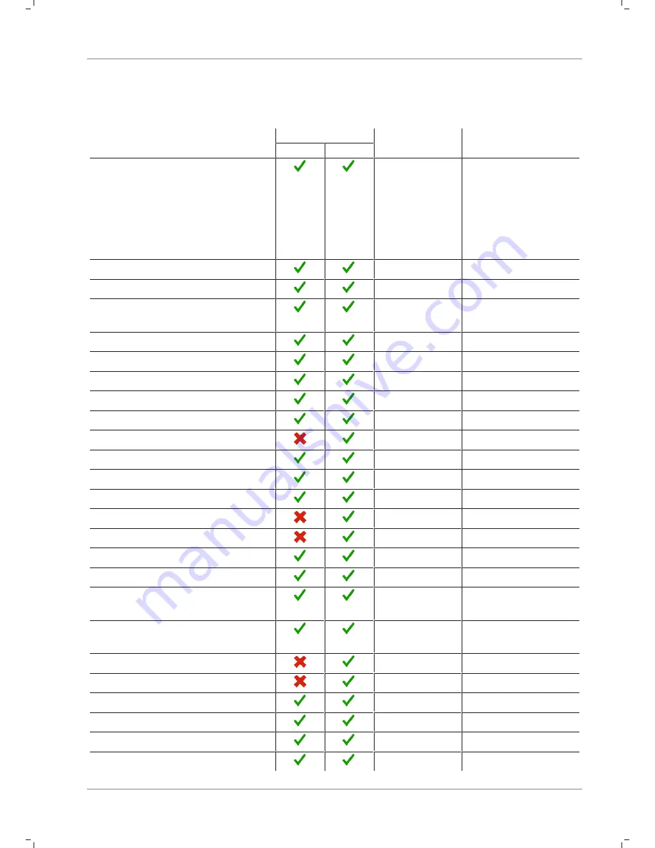 Schmalz SCPi FS RP Operating Instructions Manual Download Page 31