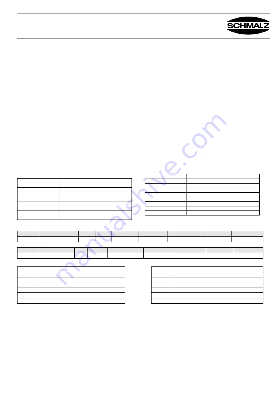 Schmalz SCPM Series Operating Instructions Manual Download Page 1