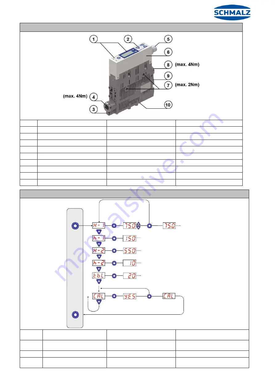 Schmalz SCPSi IO-Link Operating Instructions Manual Download Page 2