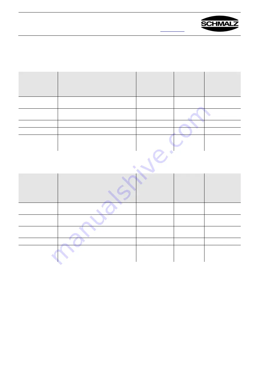 Schmalz SPZ 10.01.22.02100 Operating Manual Download Page 5