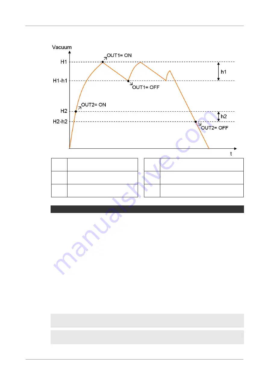 Schmalz X-Pump SXMP Скачать руководство пользователя страница 48