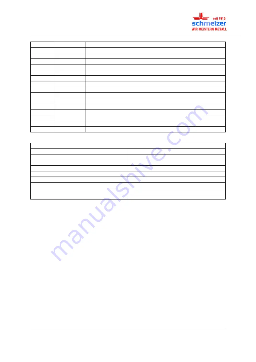 schmelzer Air-Box Owner'S Operating And Installation Manual Download Page 79