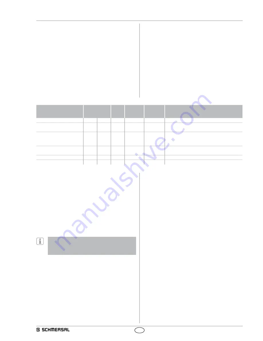 schmersal CSS 30S Operating Instructions Manual Download Page 5