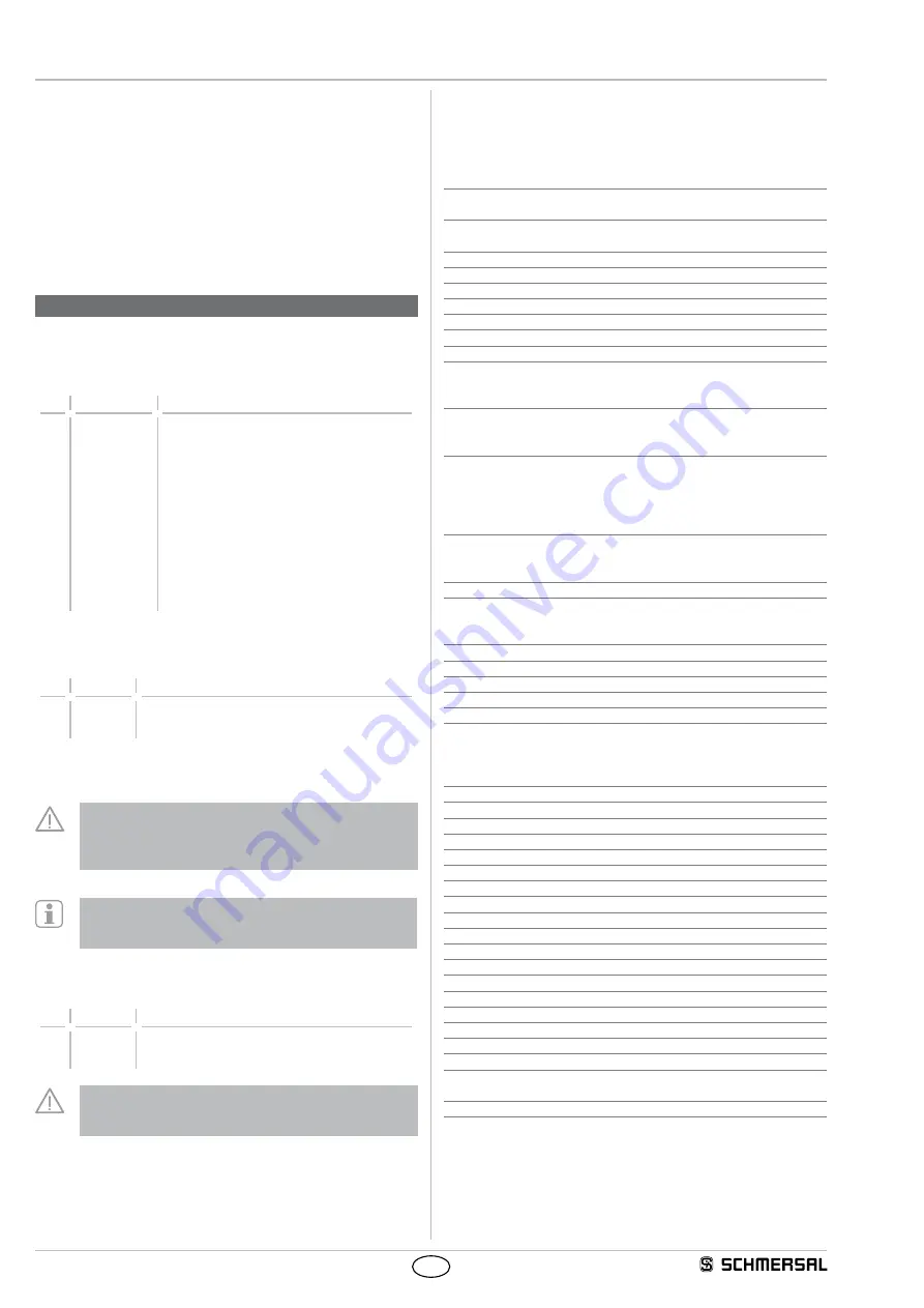 schmersal NDRR Series Operating Instructions Manual Download Page 2