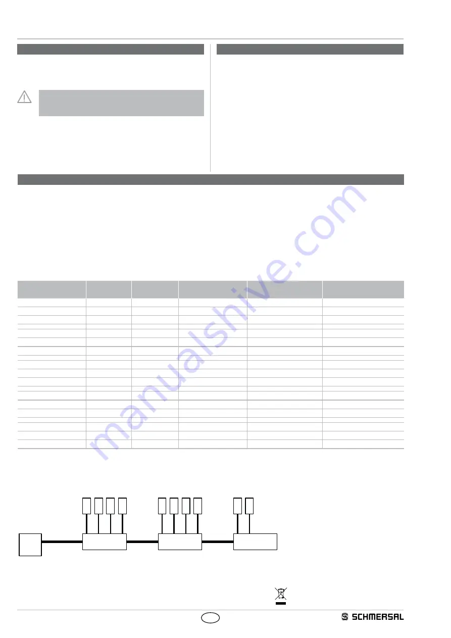 schmersal PFB-SD-4M12-SD Operating Instructions Manual Download Page 8