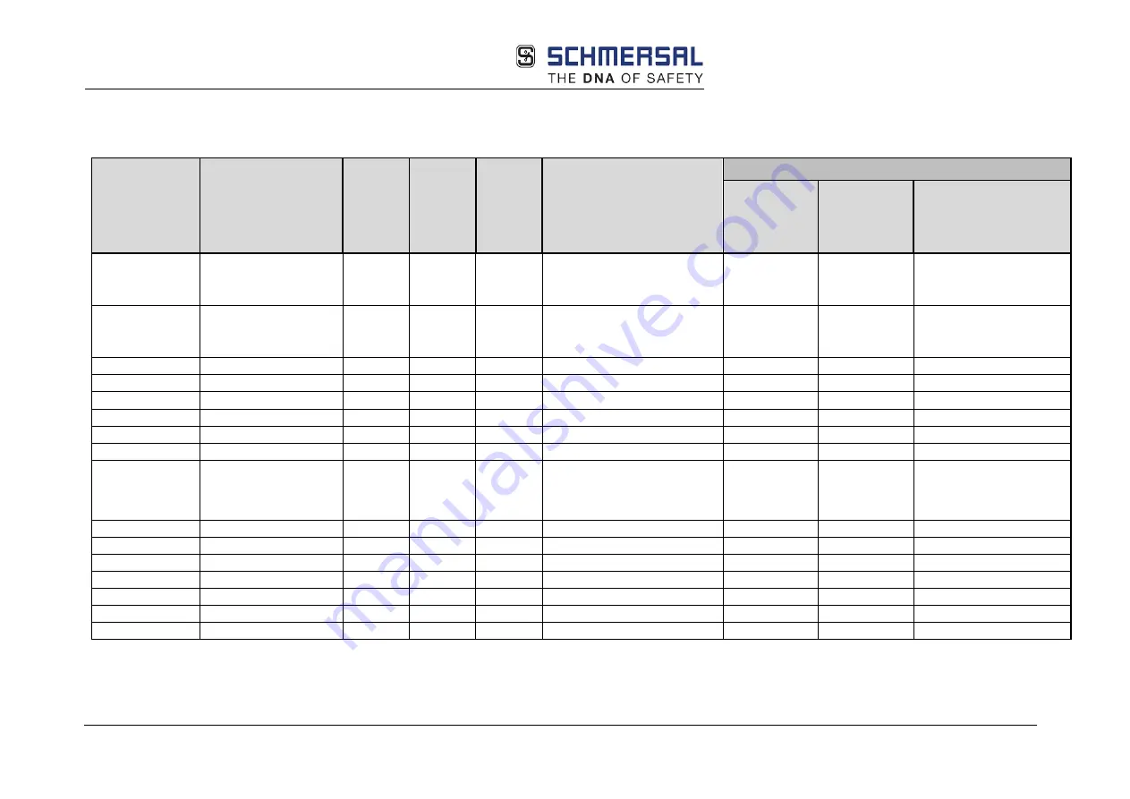 schmersal PSC1-C-10 Series Скачать руководство пользователя страница 54