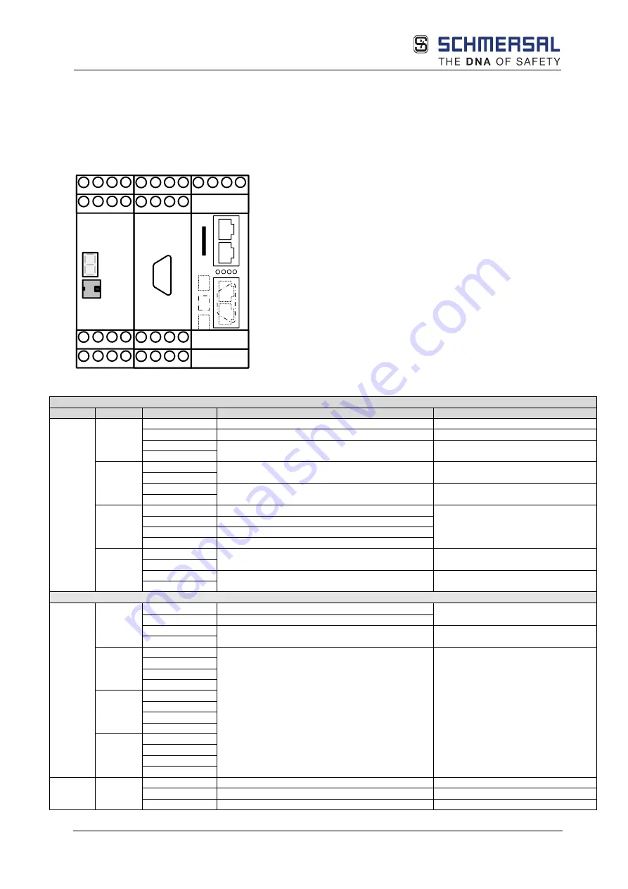 schmersal PSC1-C-10 Series Installation Manual Download Page 96