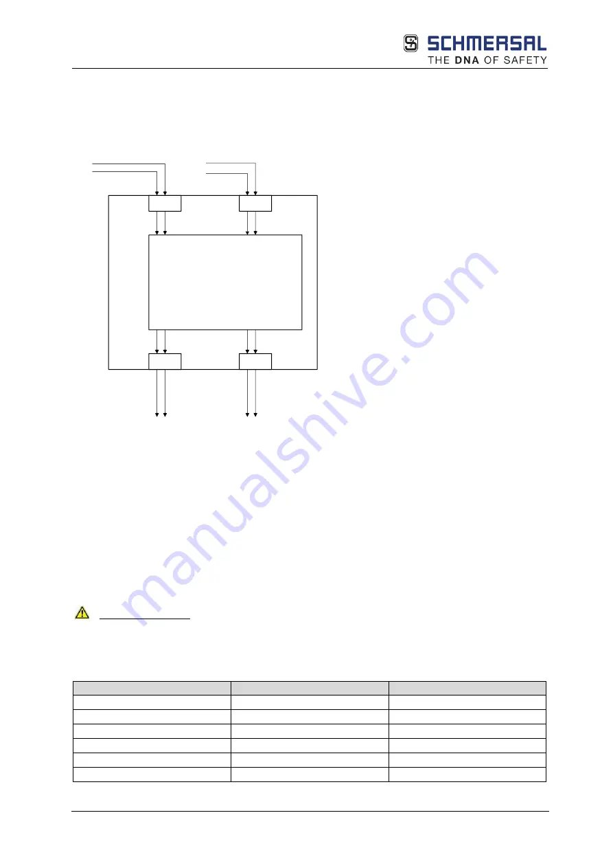 schmersal PSC1-C-10 Series Скачать руководство пользователя страница 105