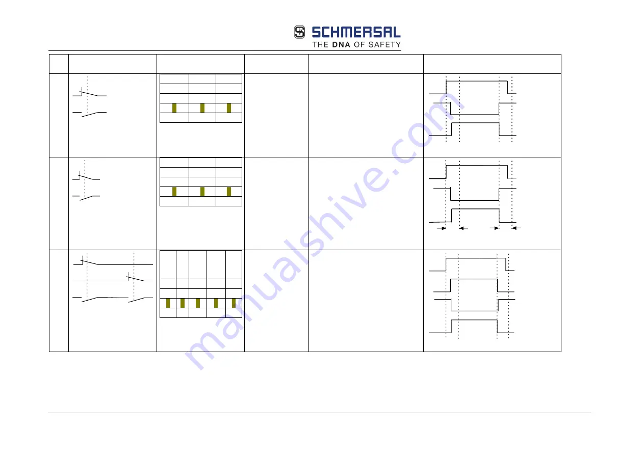 schmersal PSC1-C-10 Series Скачать руководство пользователя страница 141