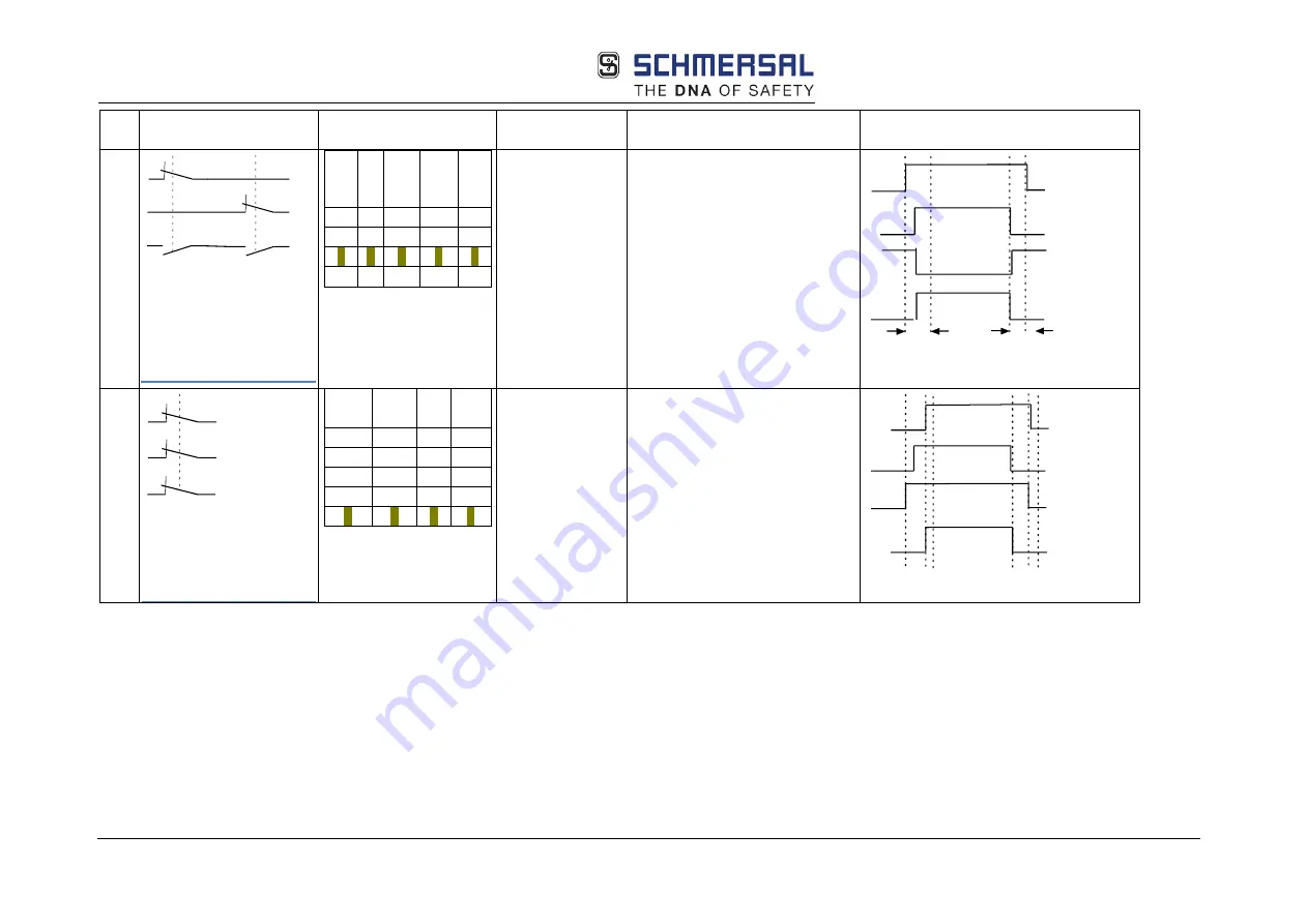 schmersal PSC1-C-10 Series Скачать руководство пользователя страница 142