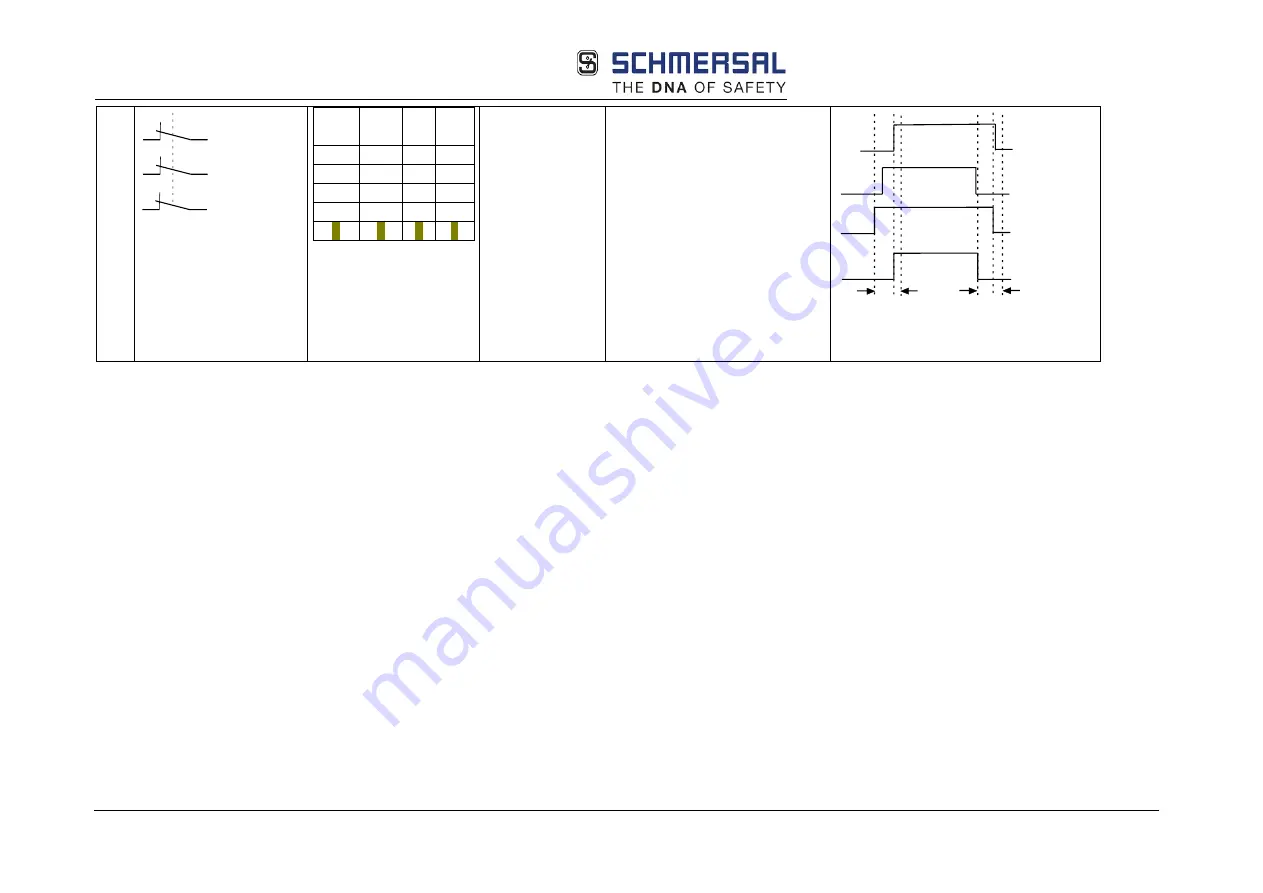 schmersal PSC1-C-10 Series Скачать руководство пользователя страница 143