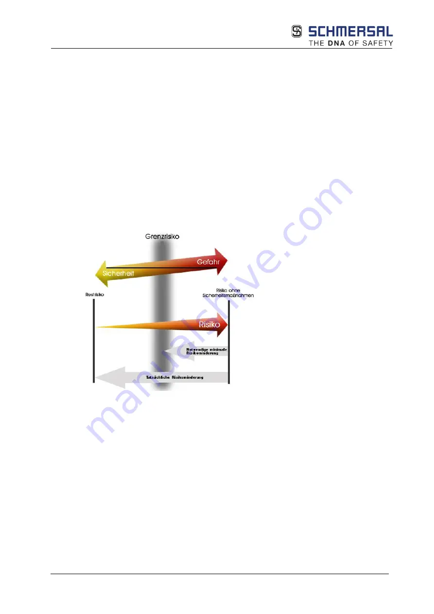 schmersal PSC1-C-10 Series Installation Manual Download Page 146