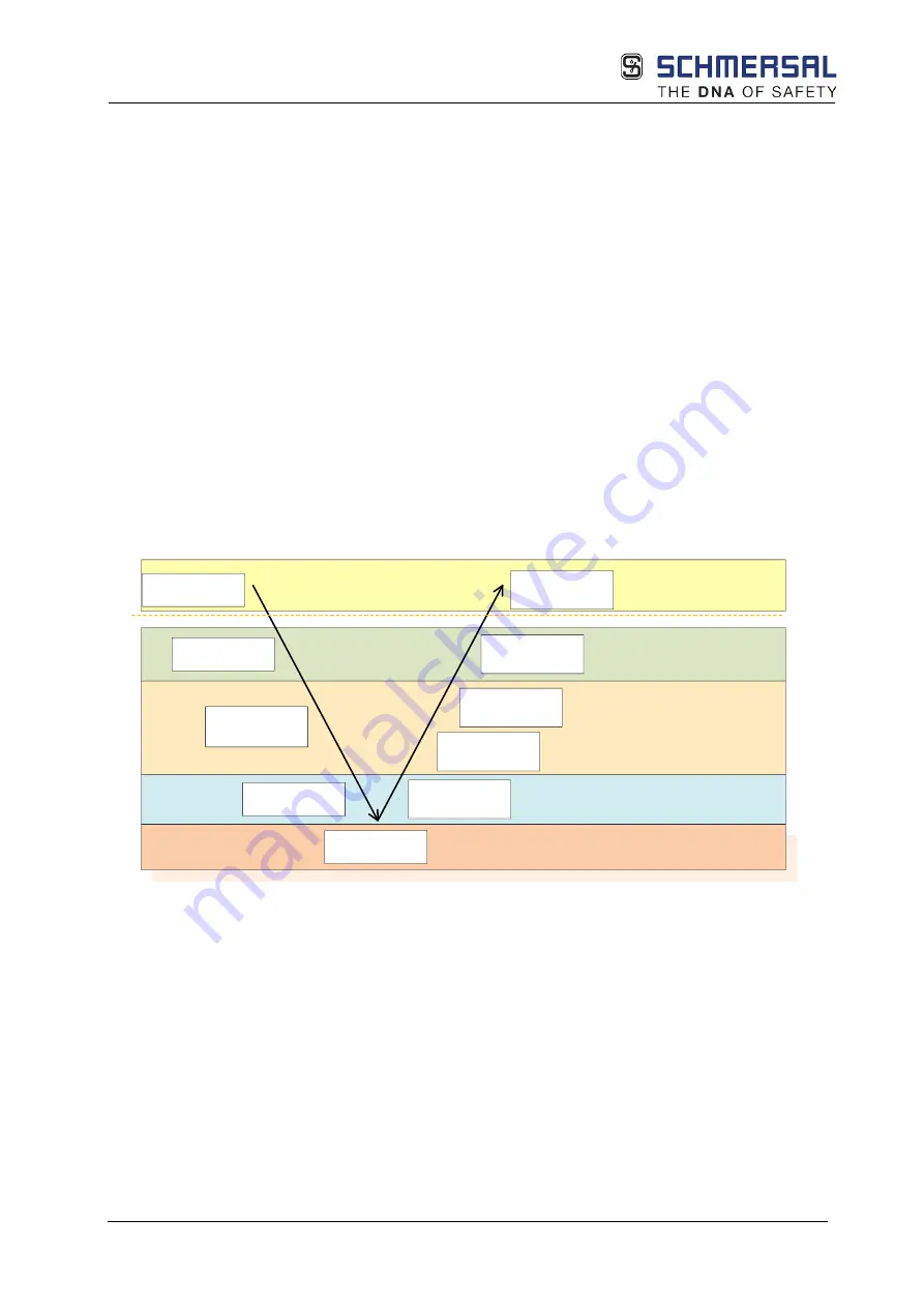 schmersal PSC1-C-10 Series Installation Manual Download Page 149