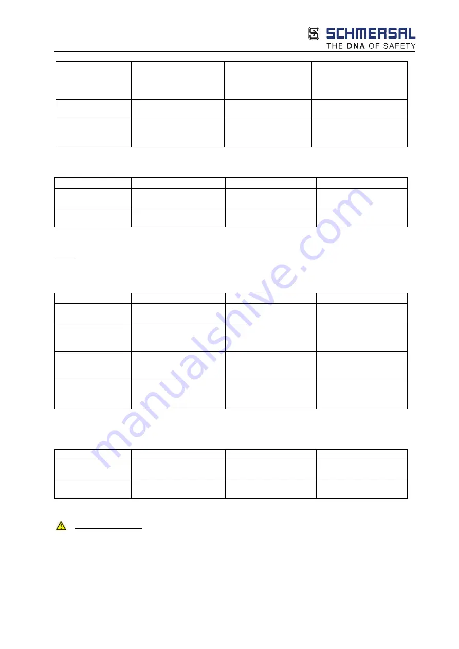 schmersal PSC1-C-10 Series Installation Manual Download Page 171