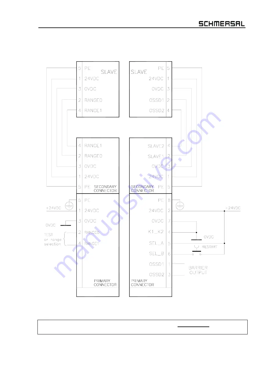 schmersal SLC 210 RF Mounting And Wiring Instructions Download Page 49