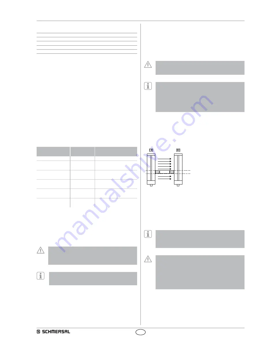 schmersal SLC 420 Operating Instructions Manual Download Page 5