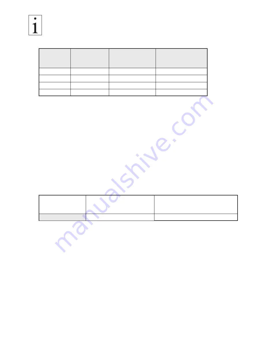 Schmidt DNW-100K Operating Instructions Manual Download Page 5