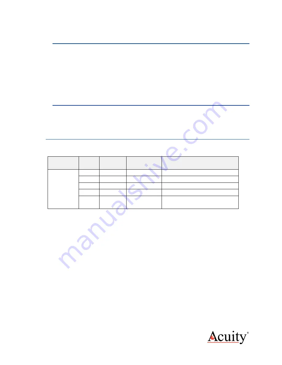 SCHMITT Acuity AccuProfile 820 Series User Manual Download Page 18