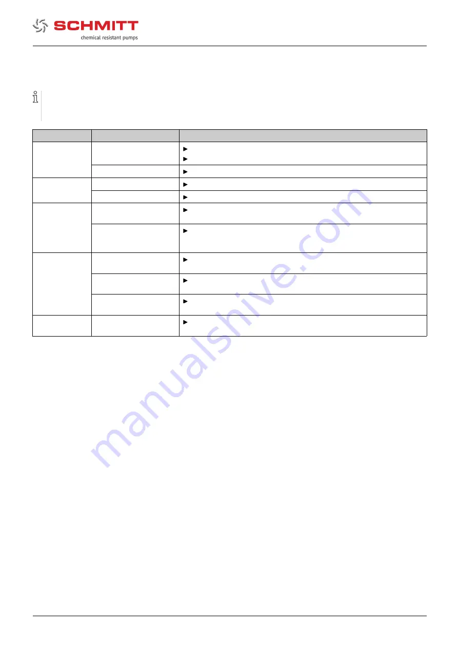 SCHMITT SMP 150 PP Original Operating Manual Download Page 31