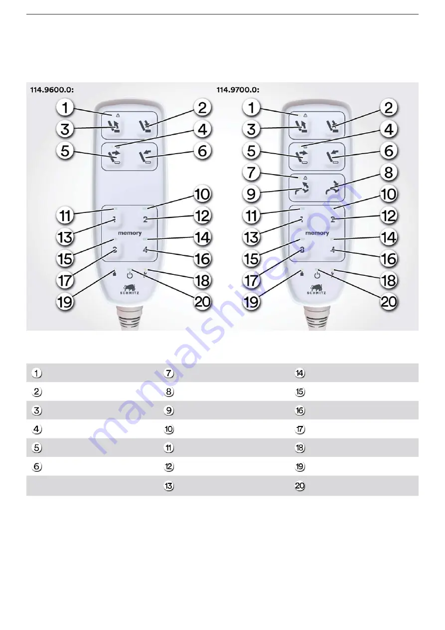 Schmitz 114.9600.0 Instructions For Use Manual Download Page 32