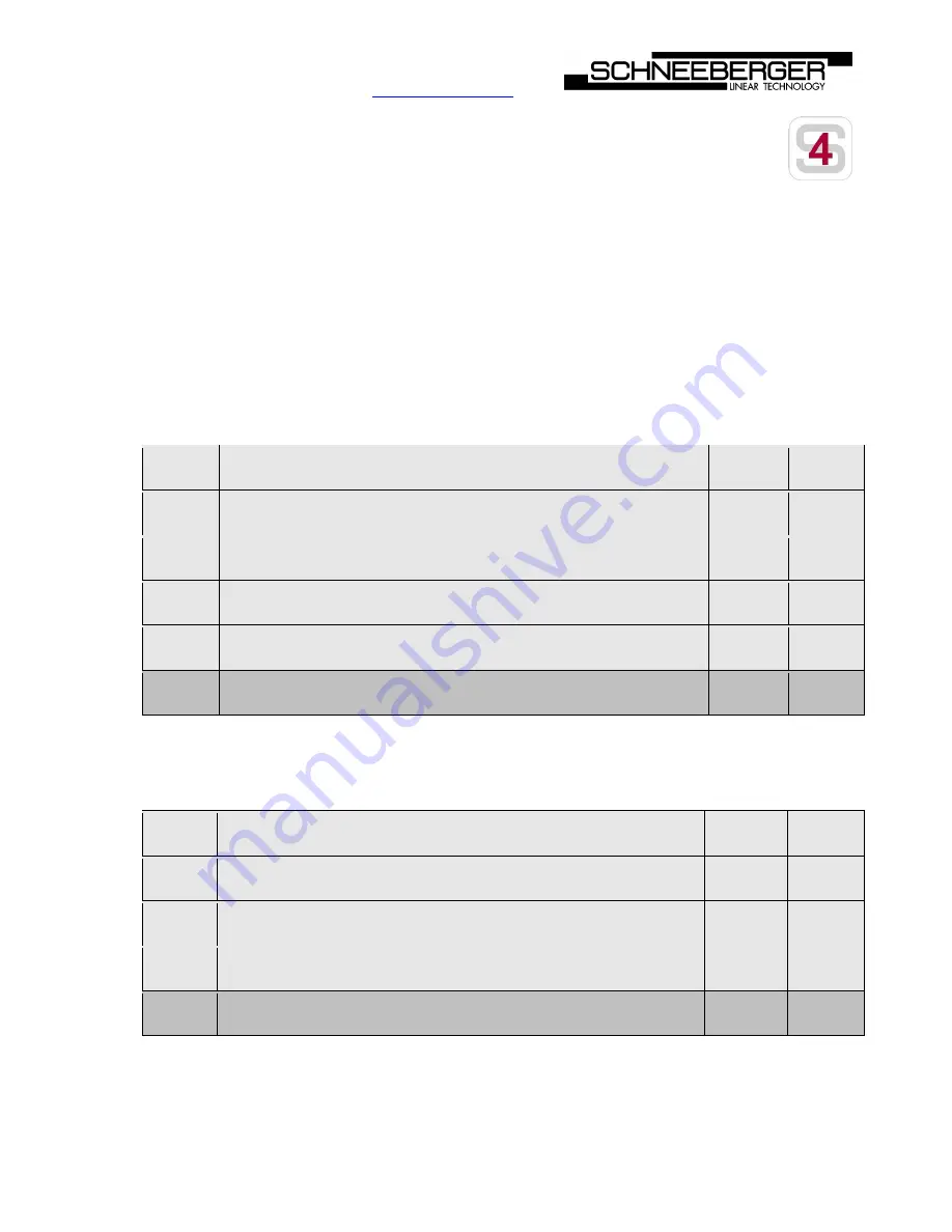 Schneeberger MR4S Modifiers Manual Download Page 1