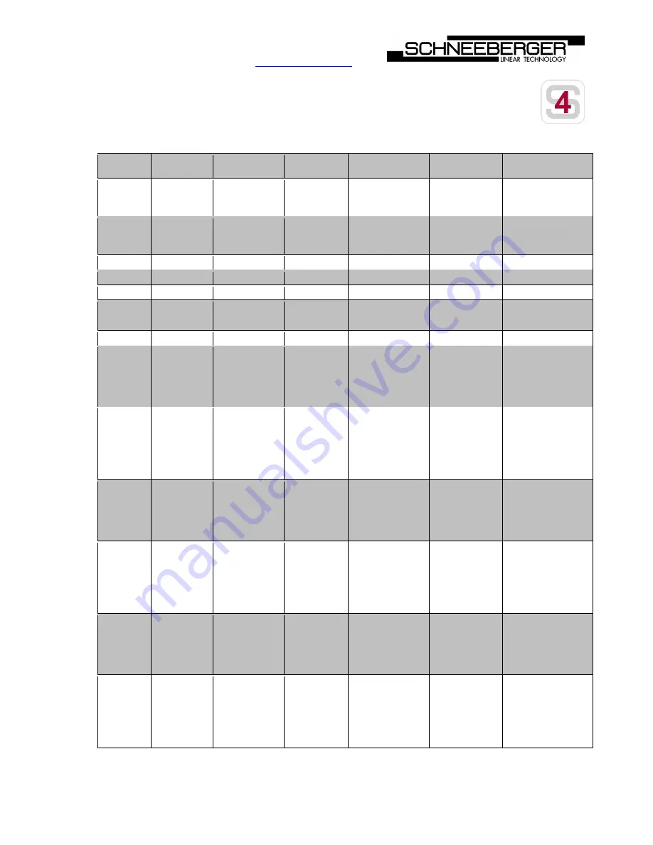 Schneeberger MR4S Modifiers Manual Download Page 11