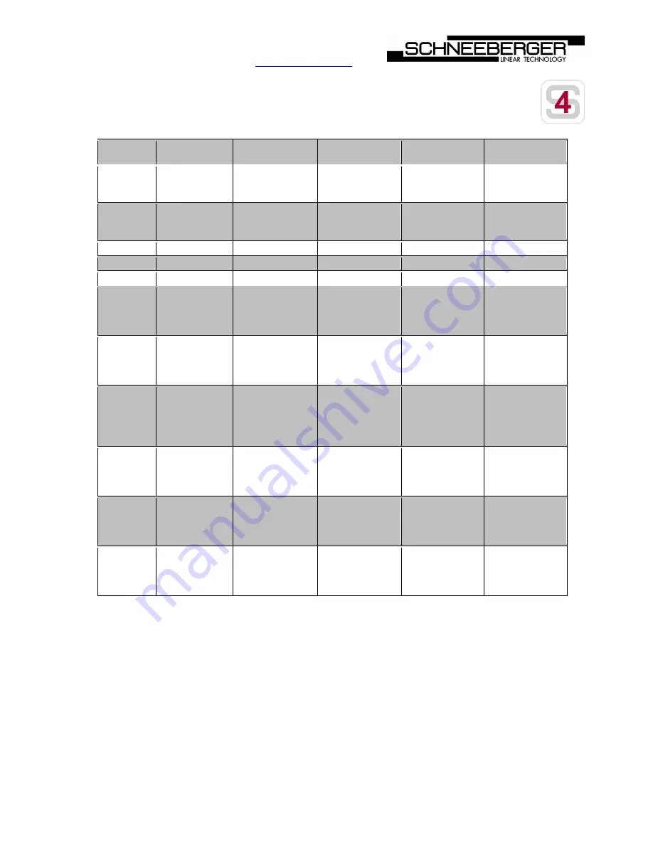 Schneeberger MR4S Modifiers Manual Download Page 13