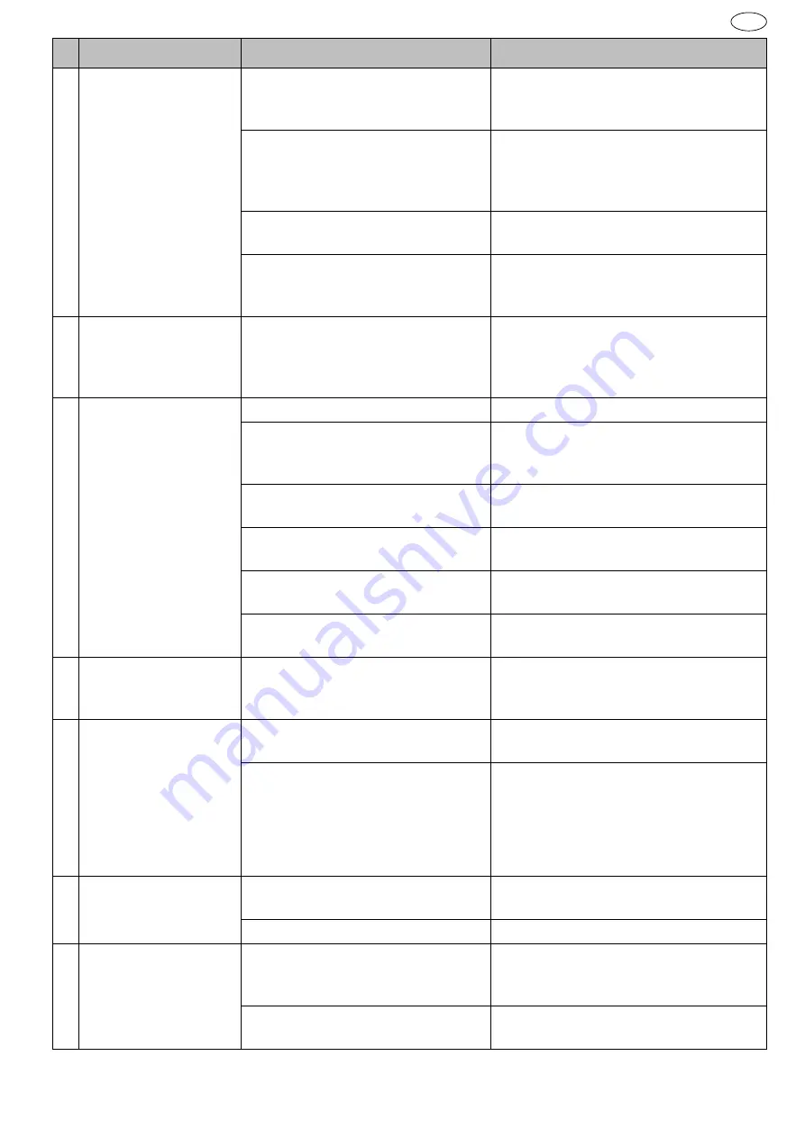 Schneider Airsystems CPM L 310-10-20 WX Original Operating Manual Download Page 41