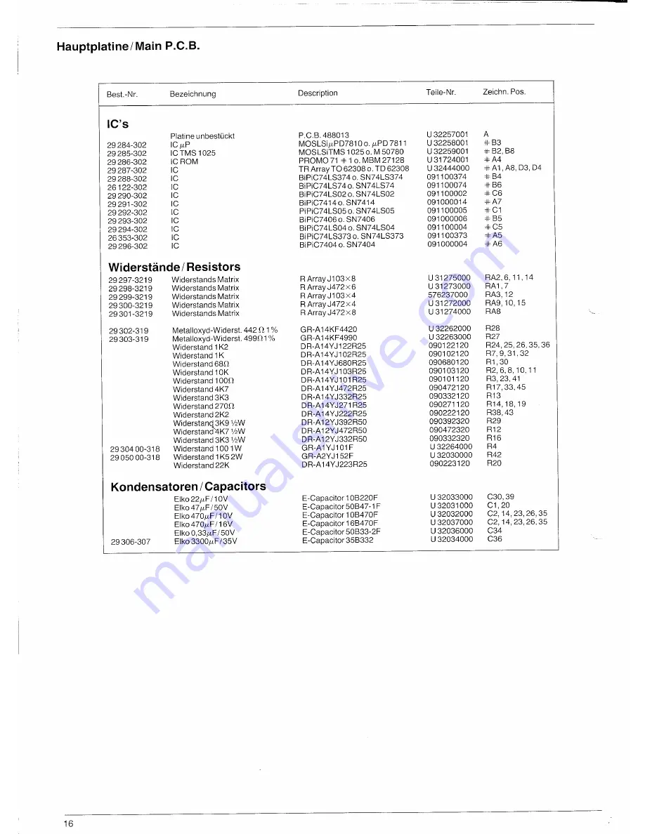 Schneider Computer Division NLQ 401 Скачать руководство пользователя страница 16